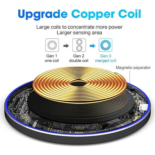 Illustration of a new and improved Generic copper coil with three generations: Gen 1 single coil, Gen 2 double coil, and Gen 3 merged coil. It features a magnetic separator and a larger sensing area. This design is compatible with iPhone, Samsung Galaxy, and Google Pixel for Qi Wireless Fast Charging using the 10W Qi Wireless Fast Charging Pad for Smartphones available in black.